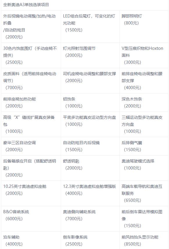 奥迪a3丐版多少钱能落地,奥迪a3丐版进取型