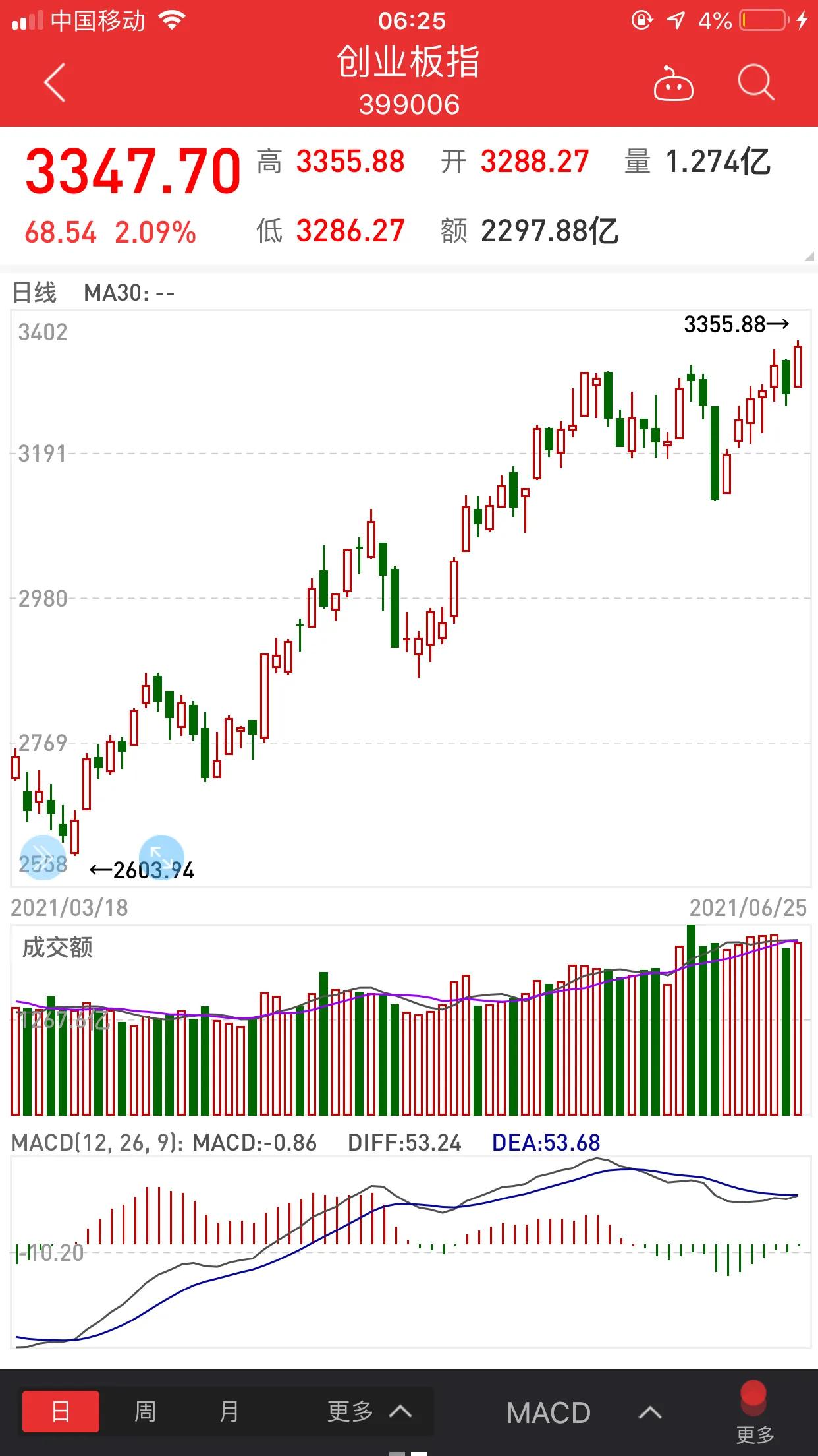 欧洲杯投资技巧,如何投资欧洲杯比赛
