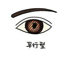 想做双眼皮是不是得检查下视力,想做双眼皮攻略