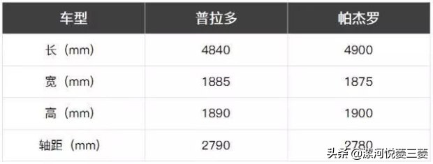 普la多比拼帕杰罗一比吓一跳！