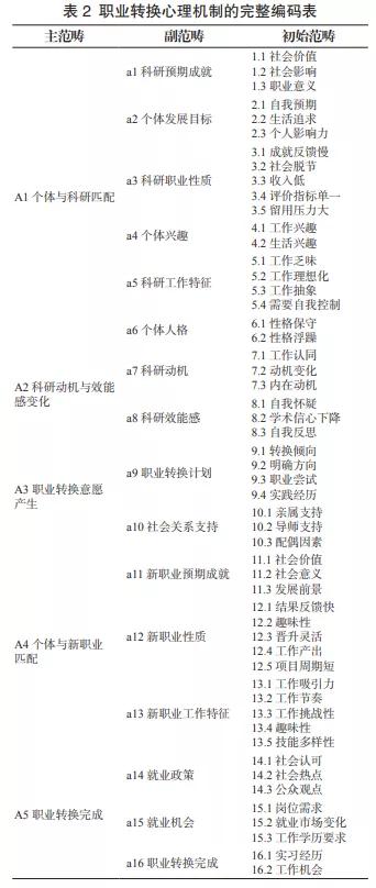 科研人员辞职事件最新,科研人员辞职原因