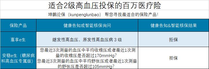 坤鹏论保定期寿险价格,坤鹏保重疾险