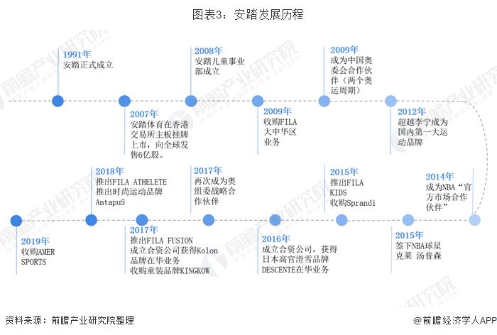 运动鞋国产李宁好还是安踏好,安踏和李宁哪个才是NBA的强者
