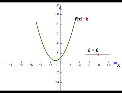 函数的图像高三,中考总复习函数及其图像