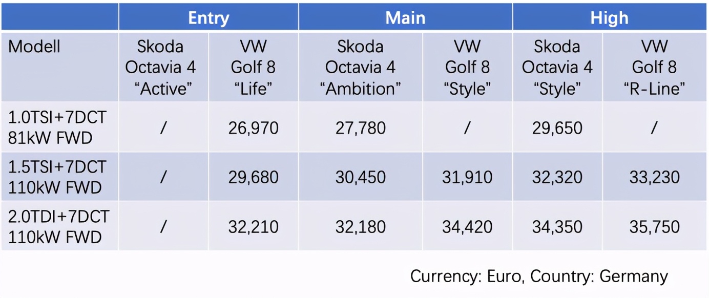 第四代斯柯达明锐国内版,明锐和高尔夫对比差别