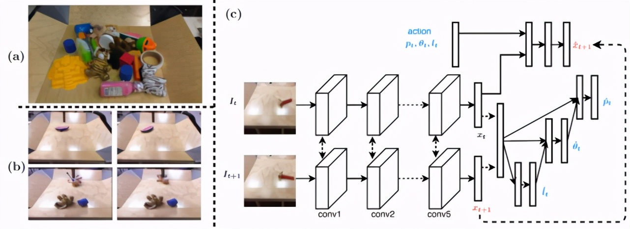 生物物理学中的深度学习,深度学习高能物理