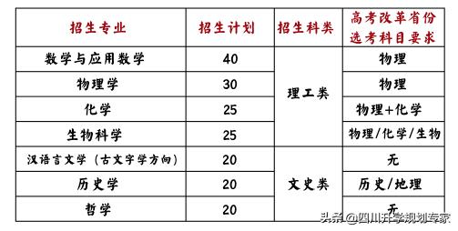 山东大学强基计划2022入围分数,山东大学强基计划招生章程