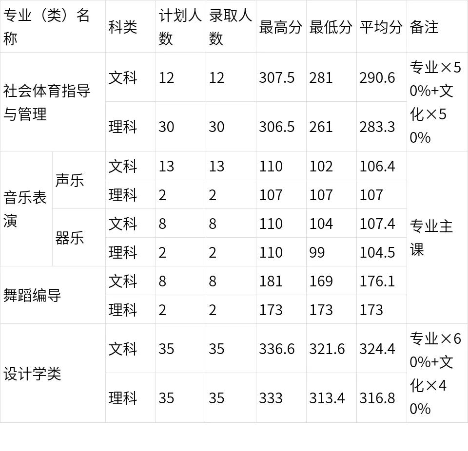 多少分？能上河南理工大学......权威解读