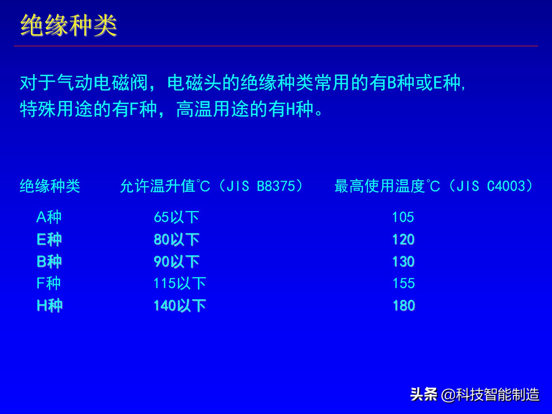 电磁阀工作原理图及画法,电磁阀和电动阀的图例符号区别