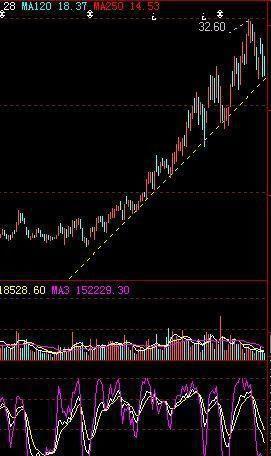 一代华尔街大神视频,一代股神炒股的最高境界