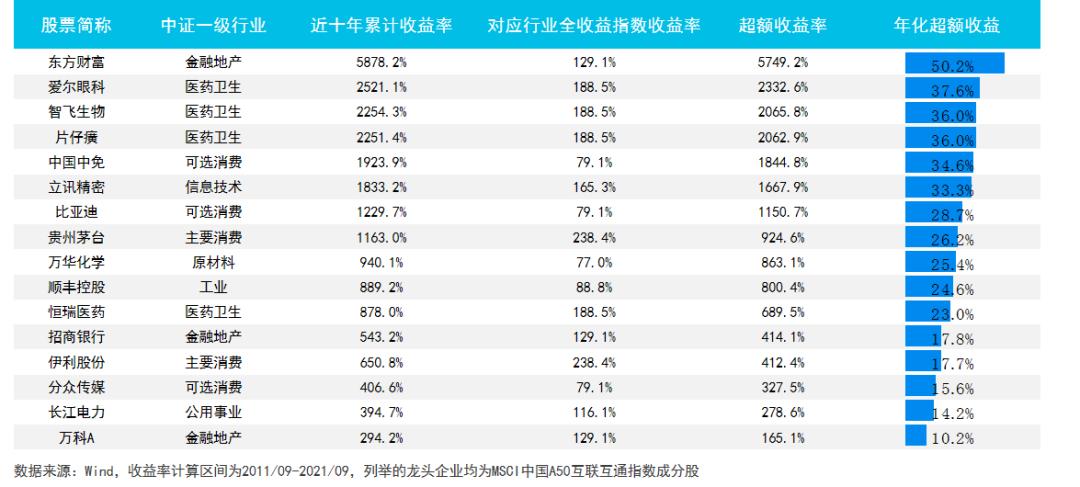 中国a50etf指数值得买吗,中国a50etf手续费