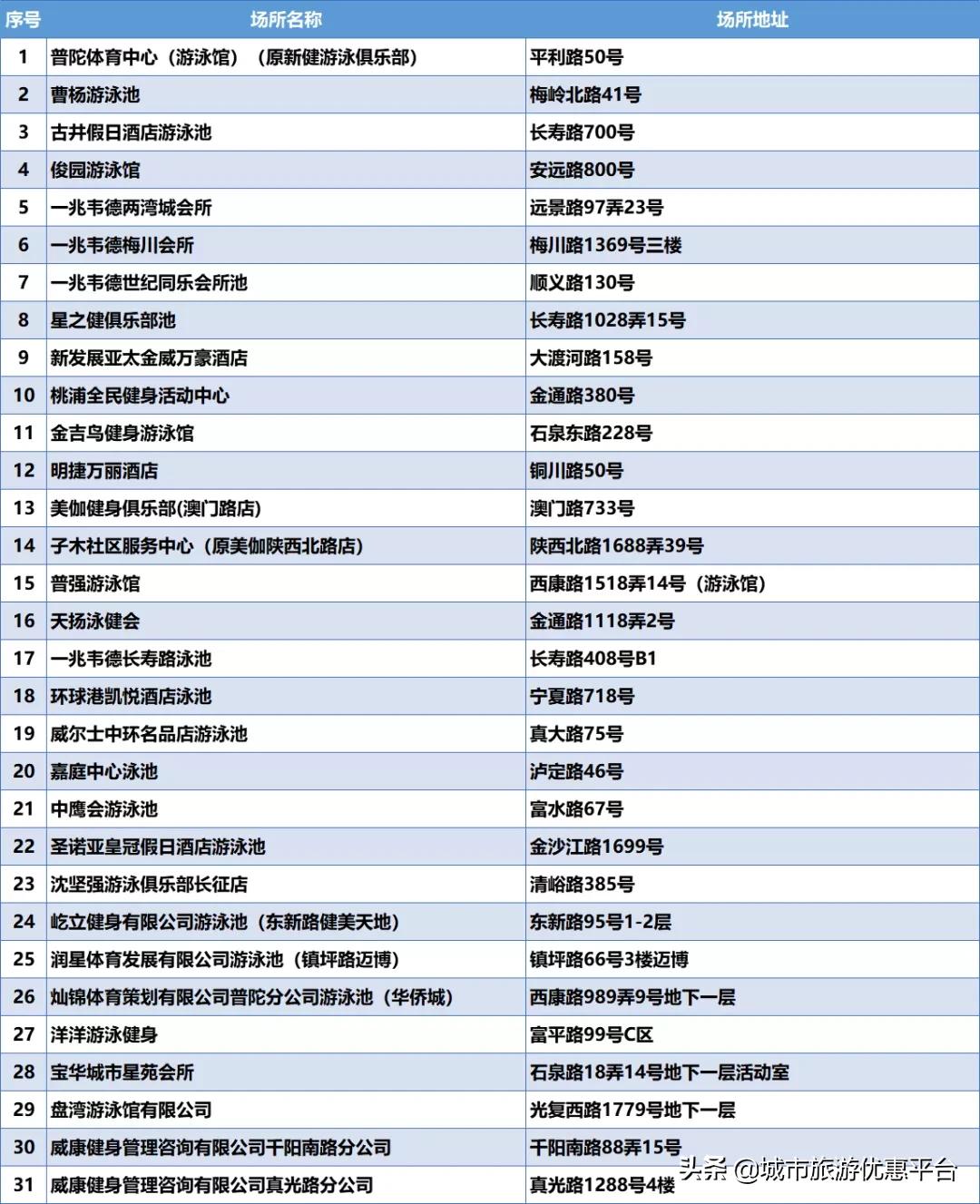 收藏游泳视频下载,冬季游泳大全