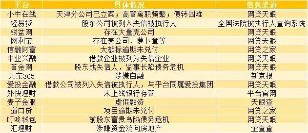 哪些p2p平台可以投,p2p现在还能投什么