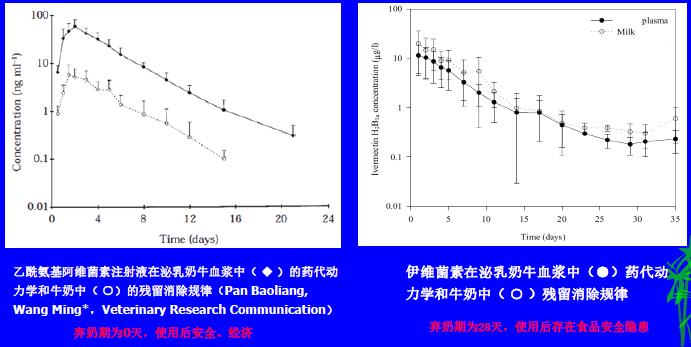 中国农大预防兽医,中国农业大学潘保良