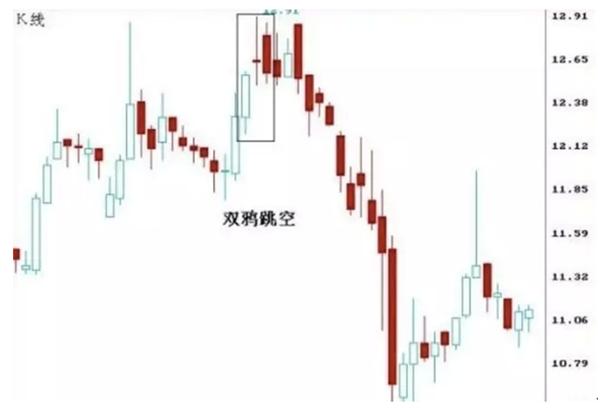 如何才能学会看k线图,如何看懂k线图最简单的方法