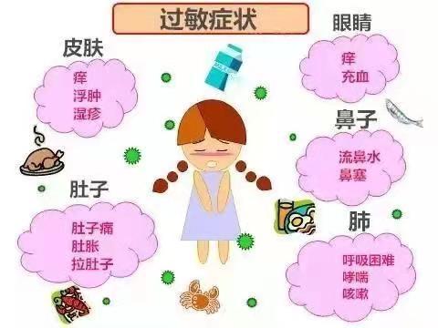 新手爸妈如何应对宝宝过敏,家有过敏的儿童怎么调理