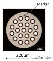 单模单芯和多模多芯,光纤基本知识小视频