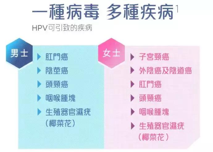 2100年，这类癌症或可被疫苗根除！