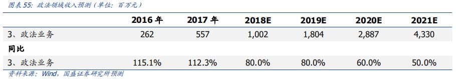 科大讯飞落地人工智能教育,科大讯飞投资ai机器人
