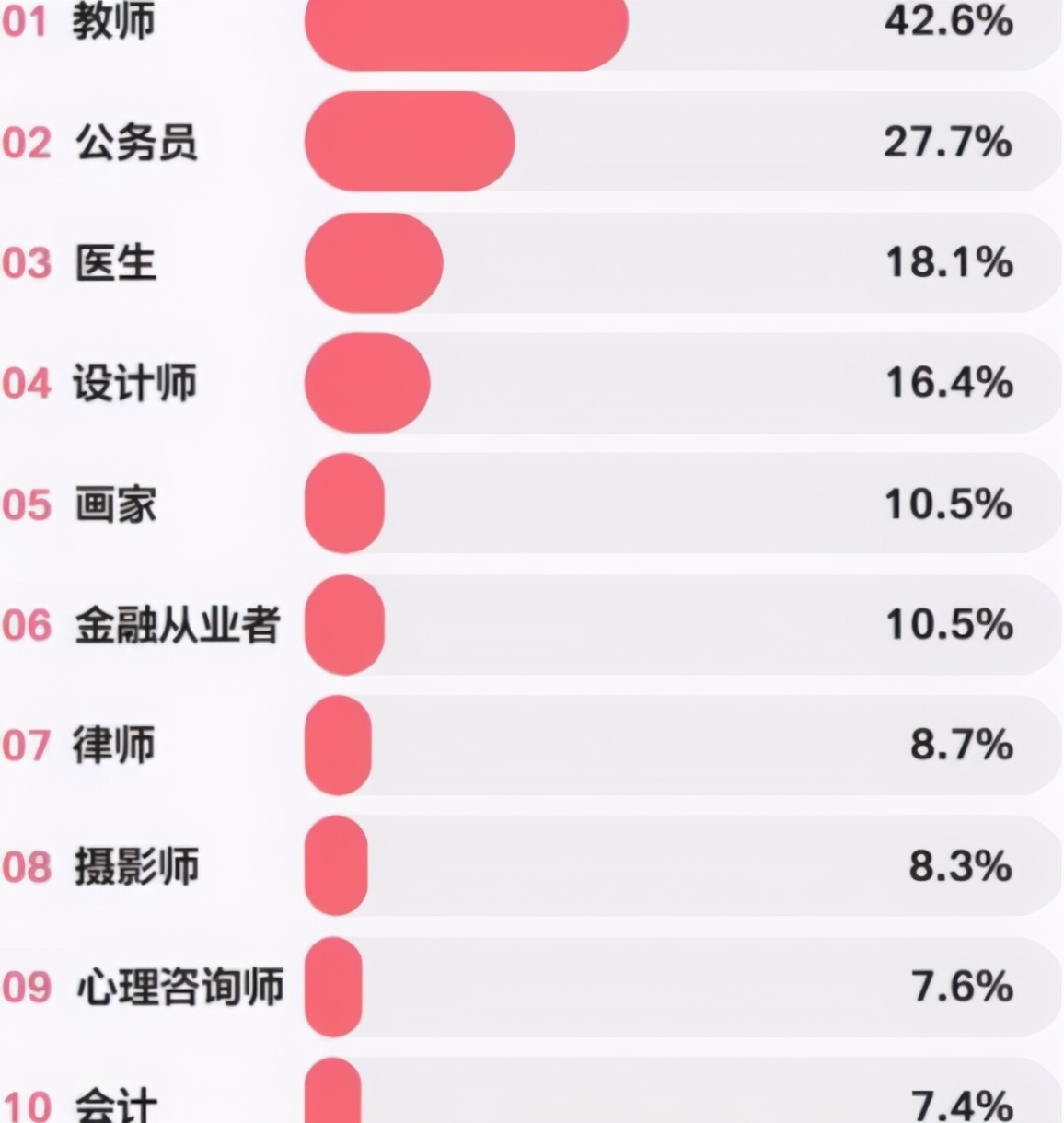 最受男生欢迎的老婆职业,最受欢迎的女友职业