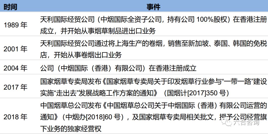 中烟国际:中国*草烟**总公司独家经营权造就*草烟**制品进出口龙头