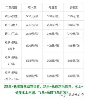 珠海长隆和广州长隆旅行攻略,珠海长隆和广州长隆旅游攻略区别