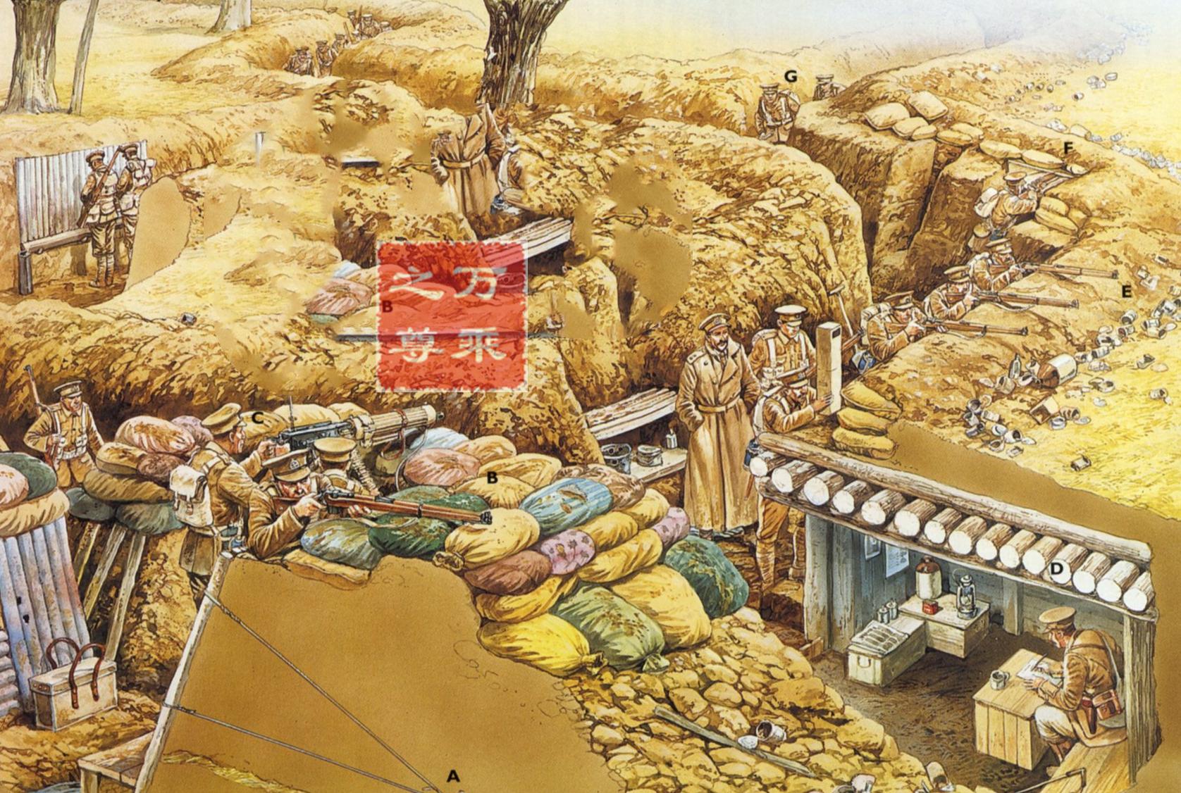 一战堑壕战视频,一战战壕结构