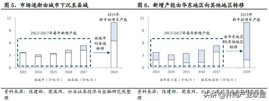 2023垃圾焚烧发电行业深度报告,马太效应在各行业中越来越明显