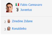 足坛世界历史排名,2010世界足球先生排名