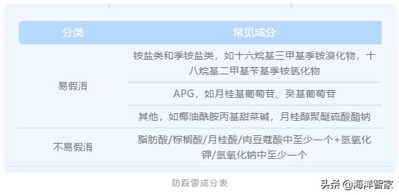 为什么沐浴露搓不出污垢,为什么沐浴露搓不出泡泡
