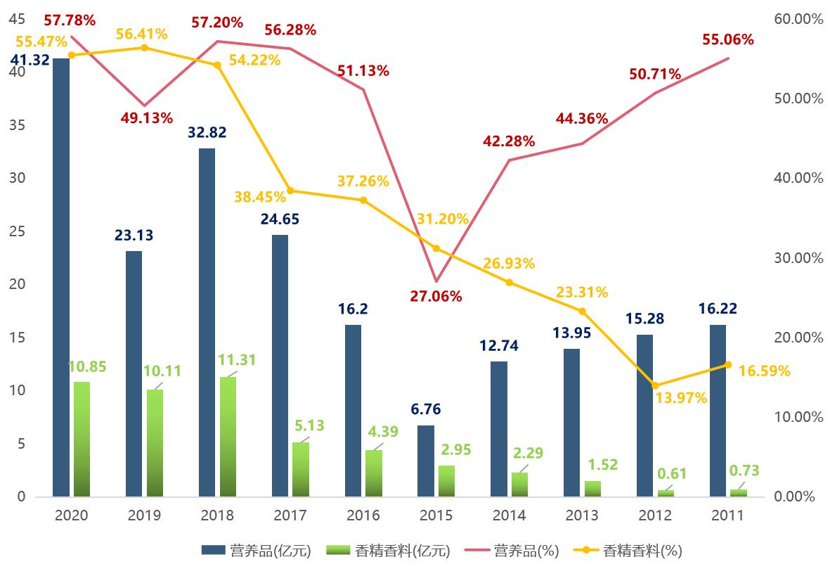 新和成股票今日走势和价格,新和成002001股吧
