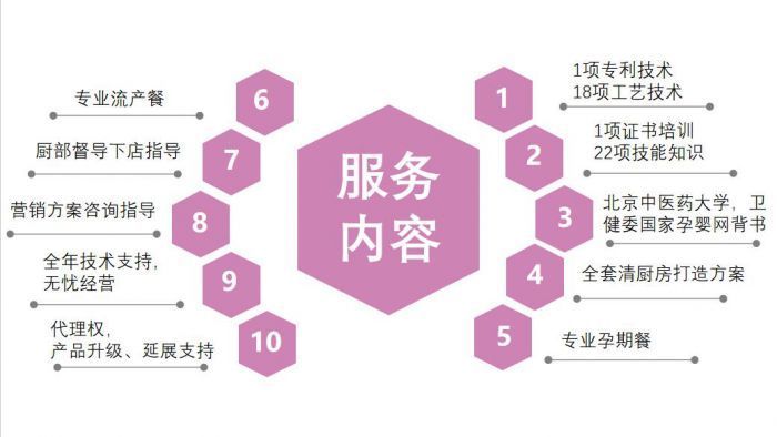 「母婴新兴行业」臻月月子餐全国招商加盟正式开启啦!
