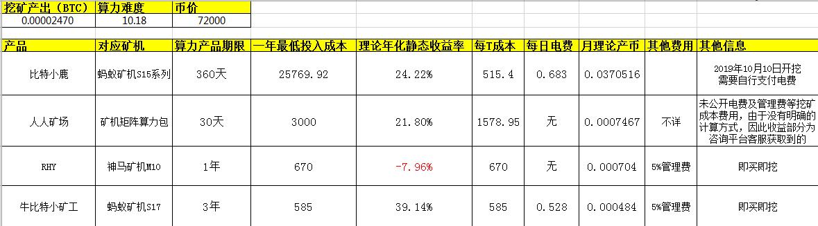 云算力挖矿靠谱的平台,云算力挖矿哪个平台好