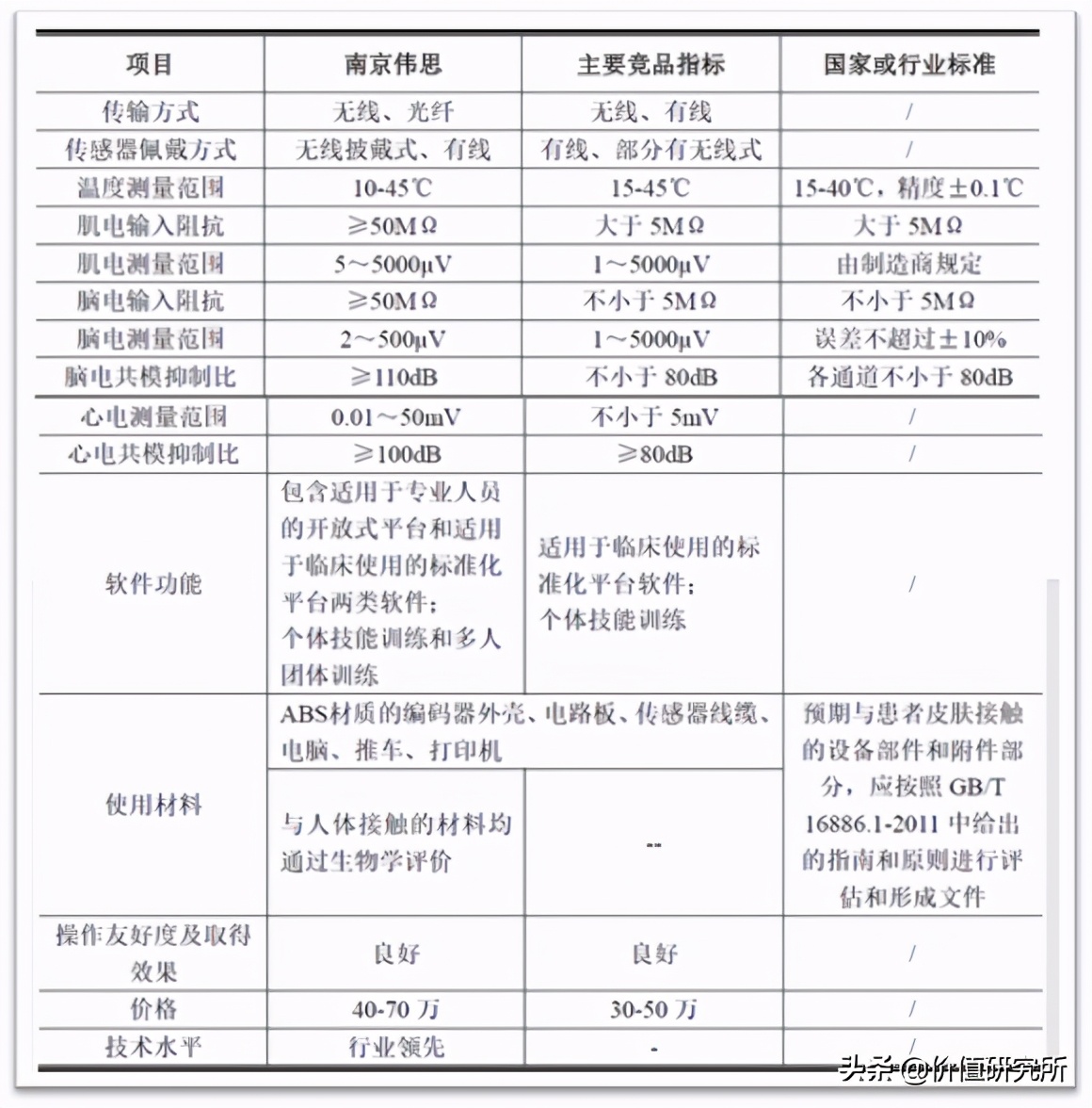 伟思医疗——康复医疗黄金赛道的稀缺上市标的,未来增长空间海海