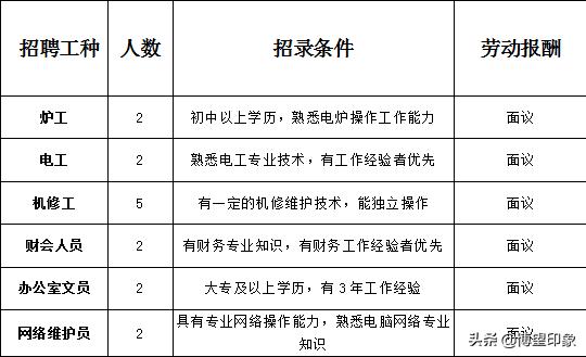 博望区最近有工作招聘吗,博望区6月份招聘工作岗位