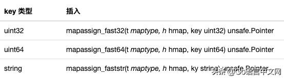 深度好文|面试大厂Go职位会问到的map知识点