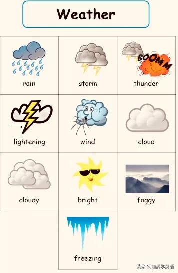 英语天气单词思维导图大全,学英语必背单词表