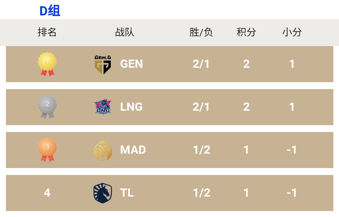s11全球总决赛小组赛赛事日程,s10英雄联盟全球总决赛小组赛