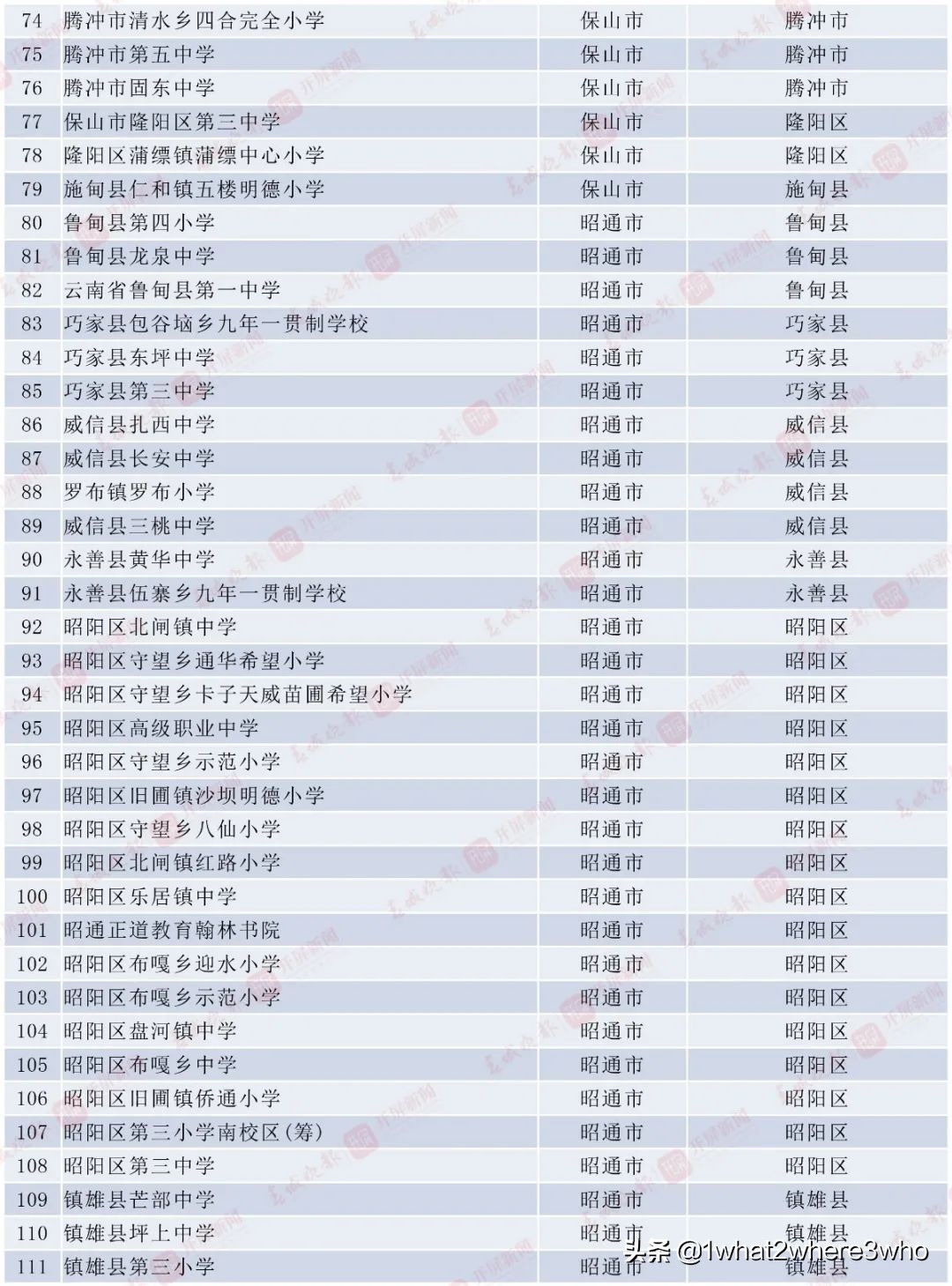 全国青少年校园足球特色县名单,2020云南省校园足球特色校名单