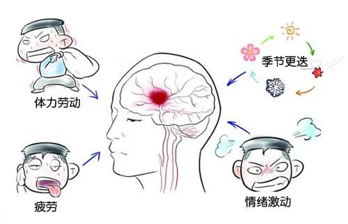 脑出血后遗症康复要领有哪些?