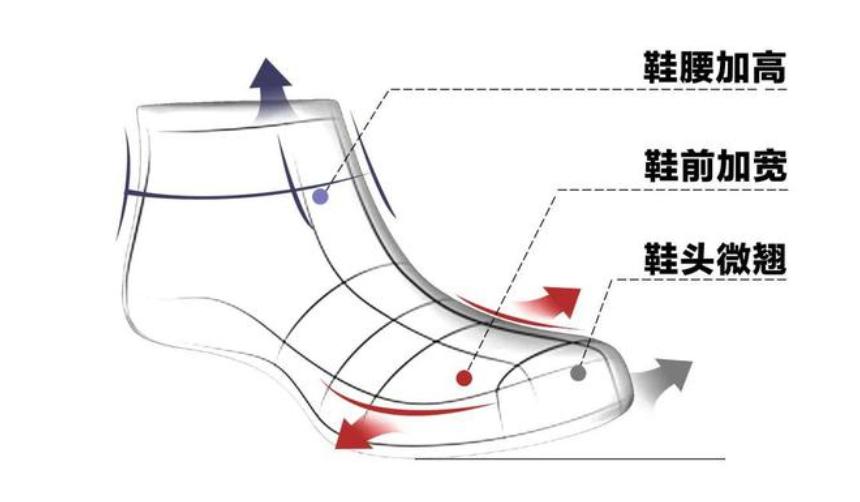 足力健老人鞋穿着舒服吗,足力健老人鞋穿起来一点也不舒服