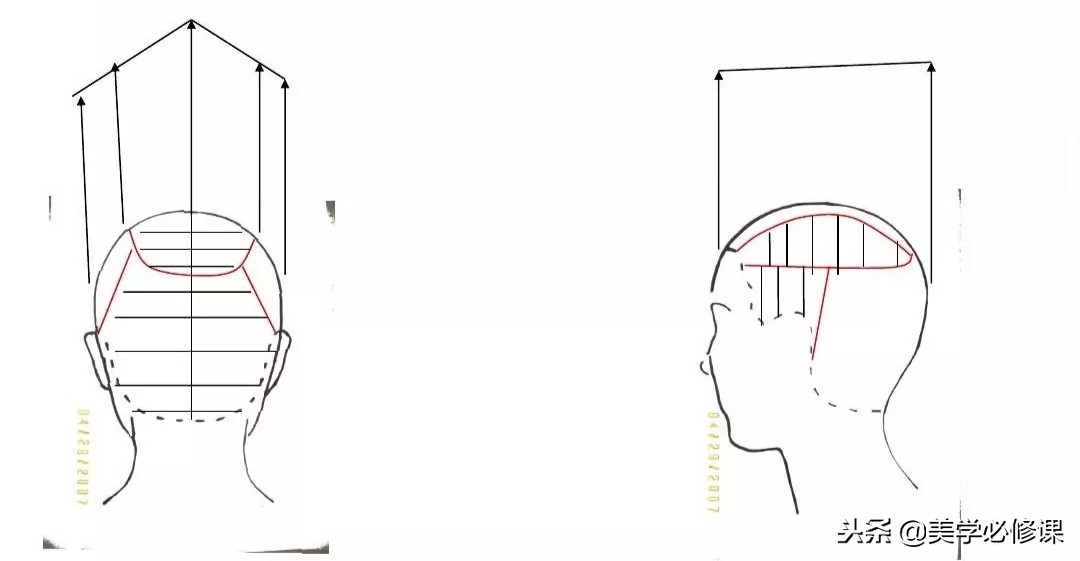 剪发层次分析法,剪发小切口和大切口有什么区别