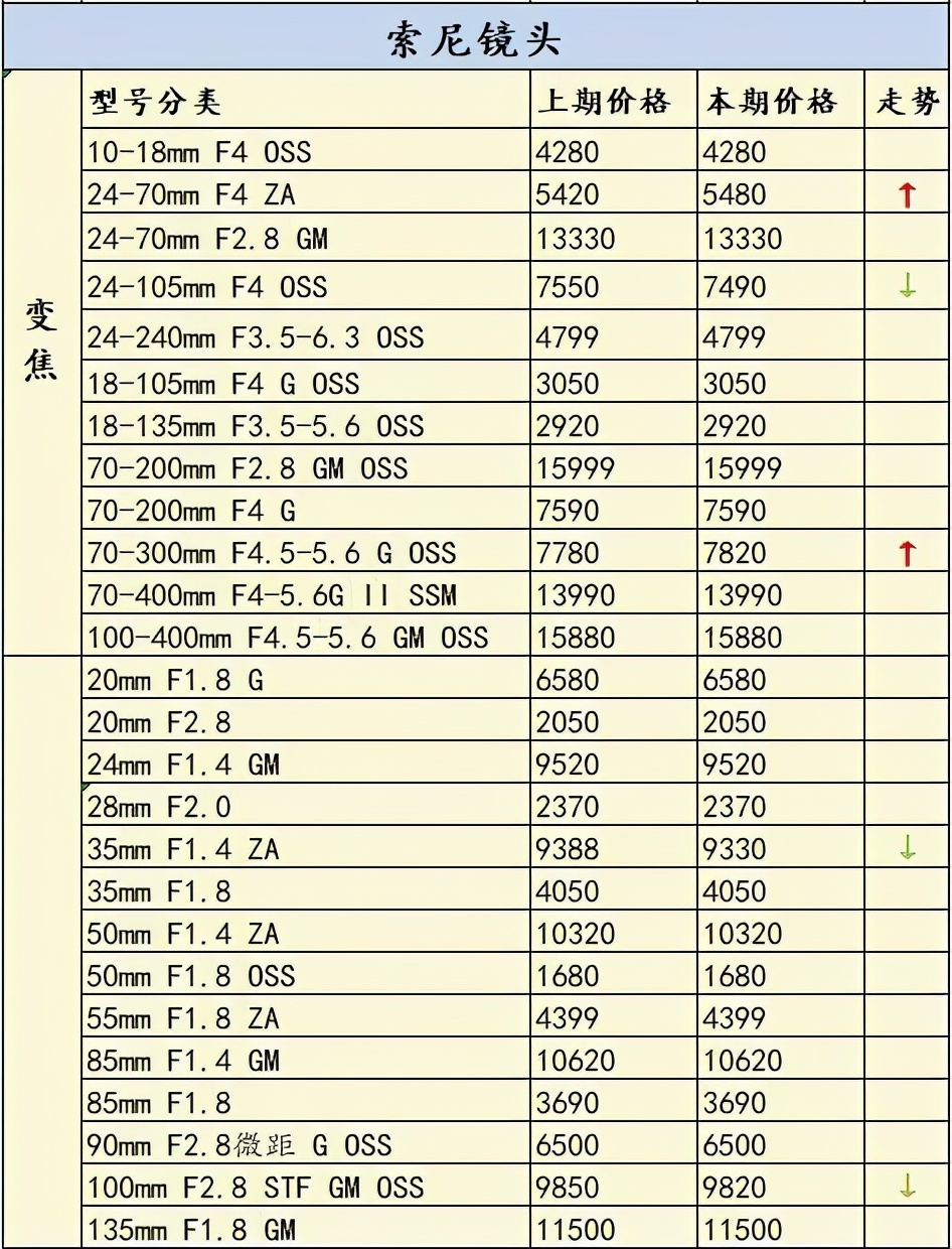 哪款微单相机及镜头性价比高,2020年最值得入手的三款微单相机