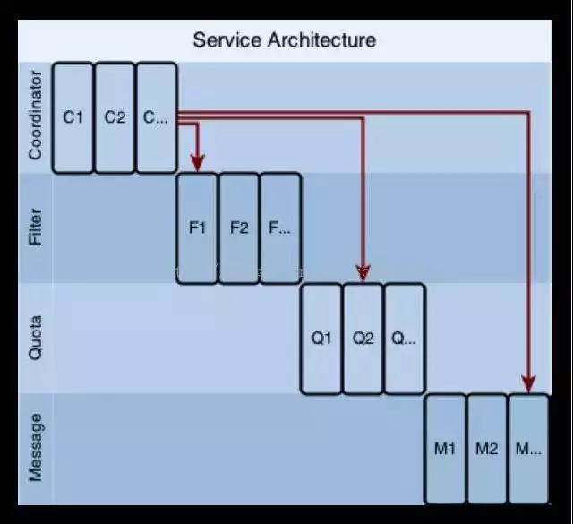 阿里巴巴架构师深度解析,阿里架构师成神路线图
