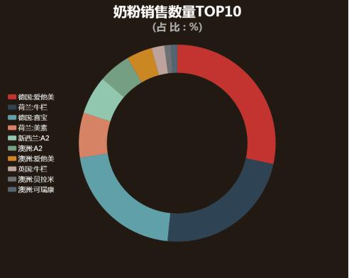 重庆跨境电商大数据,重庆跨境电商销量排名