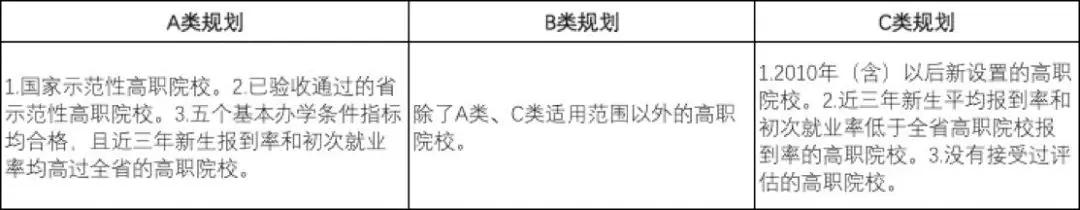 广东省大专卫校排行榜,广东省大专院校排名一览表