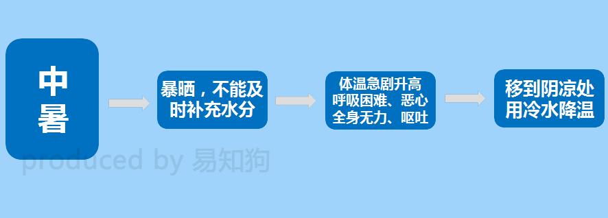 居家狗狗生活训练,日常护理狗狗皮肤不瘙痒