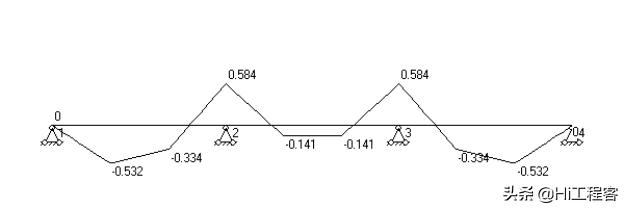 现浇箱梁模板支架专项施工方案,钢箱梁架设支架搭设施工方案