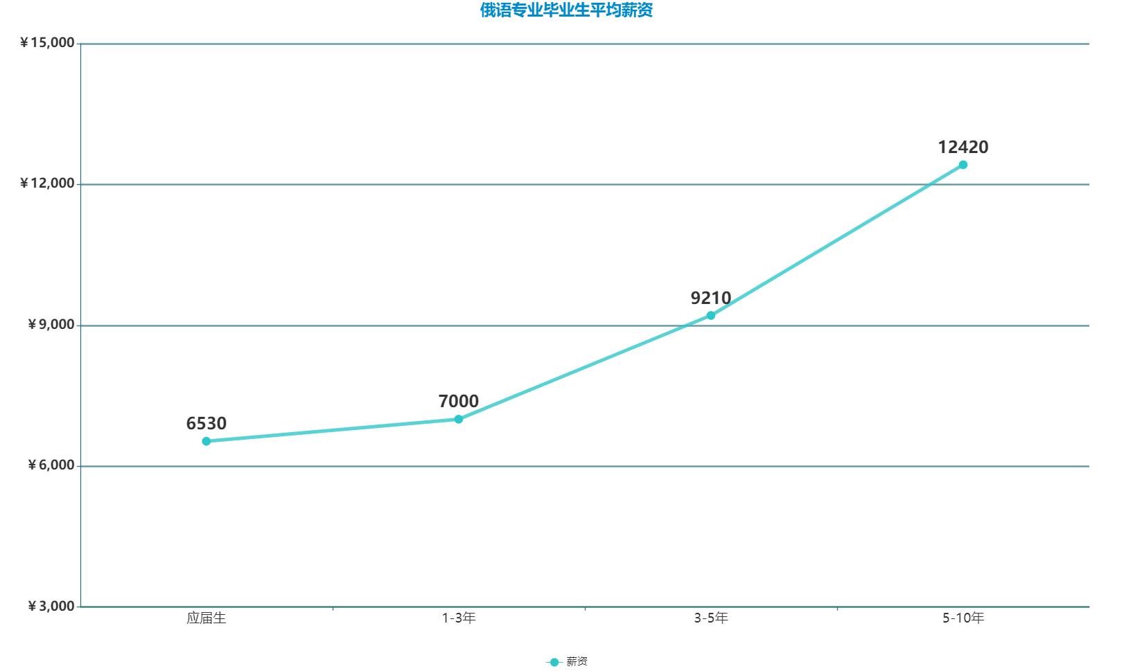 当下热门小语种,热门小语种有哪些