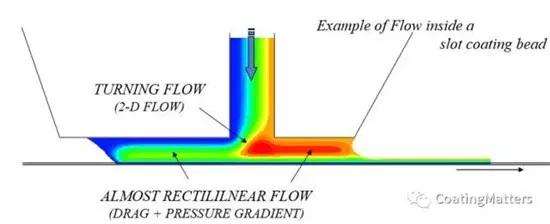 锂电池涂布烘箱技术参数,锂电池涂布操作